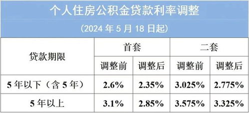 大学助学贷款有利息吗的长尾关键词有哪些