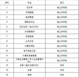 河北农业大学排名的长尾关键词有哪些