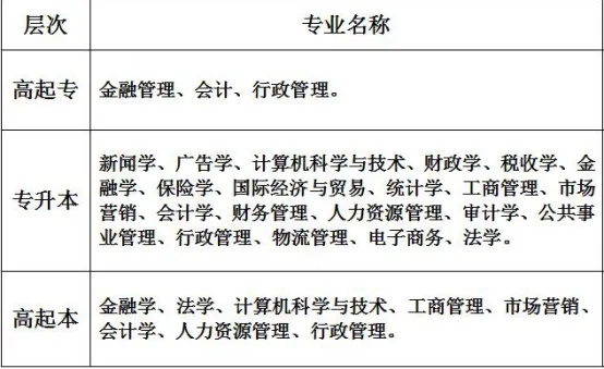 吉林财经大学专升本的长尾关键词有什么