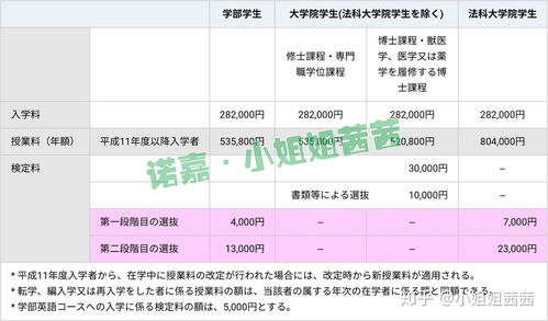 横滨市立大学的长尾关键词有什么