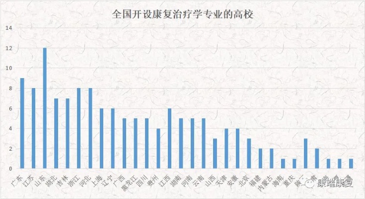 南昌大学康复治疗学的长尾关键词有什么