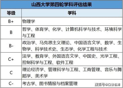 艺术分低的大学有哪些的长尾关键词有什么