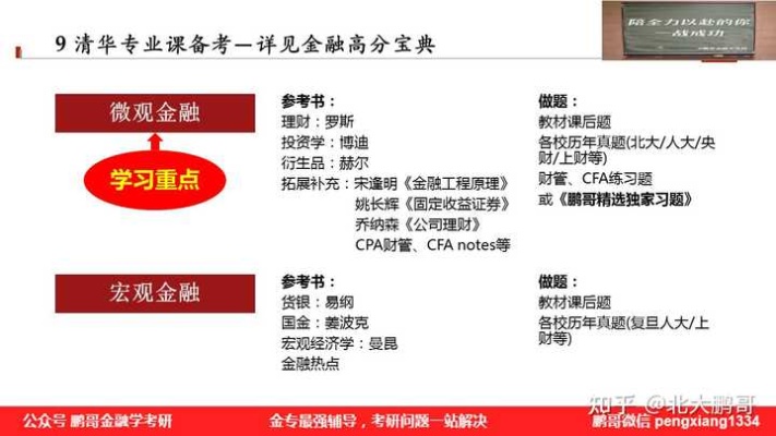 清华大学金融学院的长尾关键词有什么