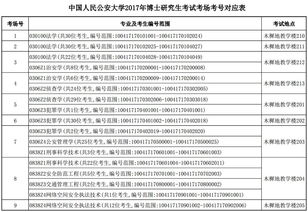 中国公安大学每年招收多少研究生？