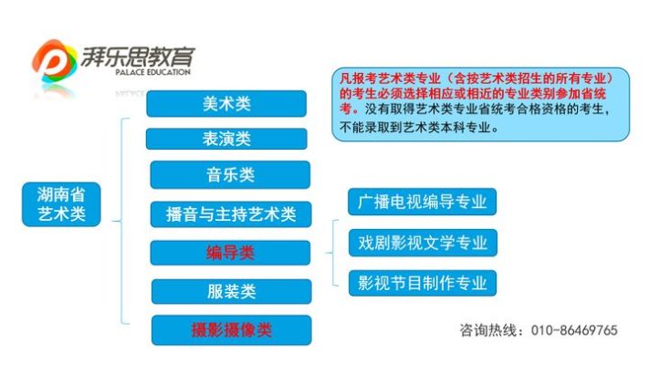 湖南大学广播电视编导的长尾关键词有哪些