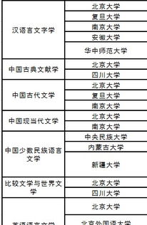 厦门大学校园网的长尾关键词有哪些