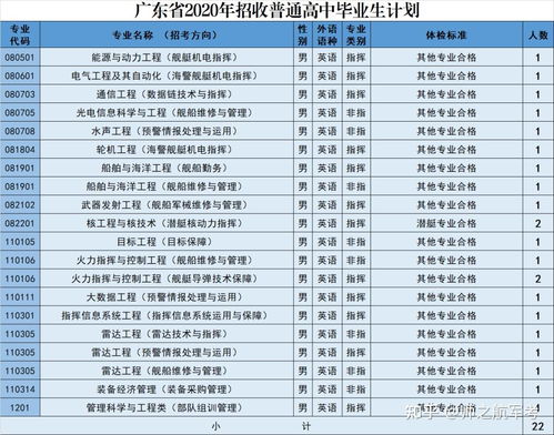 陆军工程大学学费多少的长尾关键词有哪些