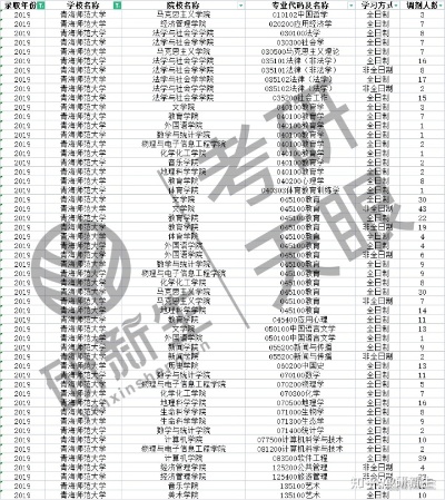 青海师范大学考研专业目录的长尾关键词有哪些