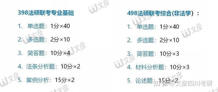 四川大学法硕分数线的长尾关键词有哪些