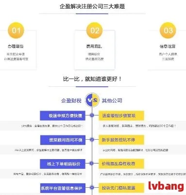 大学生注册公司流程和费用的长尾关键词有什么