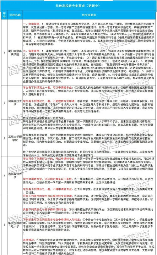 郑州大学转专业细则的长尾关键词有什么