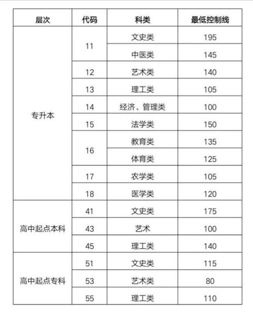 河套大学分数线的长尾关键词有哪些