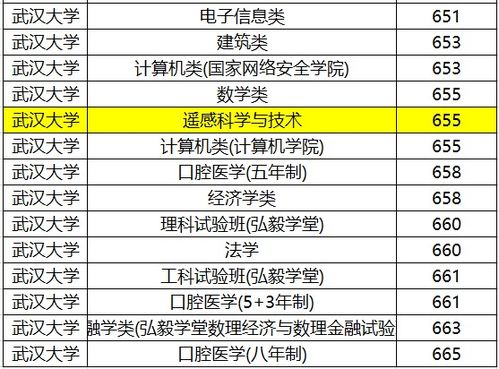 全英大学排名的长尾关键词有哪些