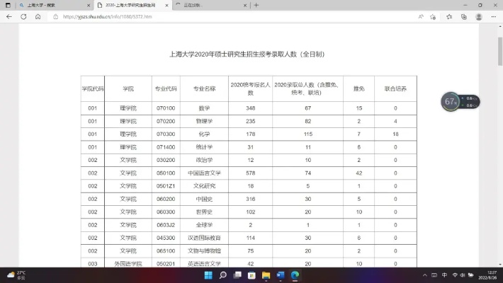 上海大学研究生成绩查询的长尾关键词有哪些