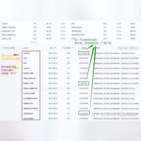 十佳大学生有什么用的长尾关键词有哪些