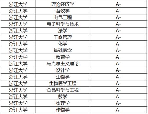 中国哪些大学有夏校的长尾关键词有什么