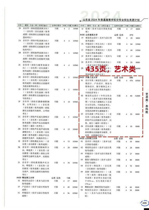 齐鲁工业大学就业信息网的长尾关键词有哪些