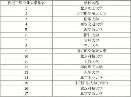 机械专业全国大学排名的长尾关键词有哪些