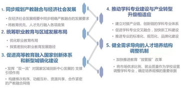 心理学三大学派的长尾关键词有哪些