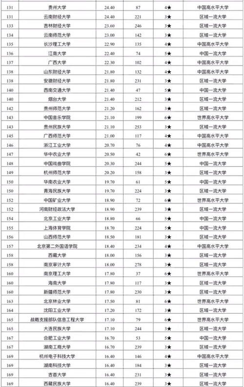 北京文科类大学排名的长尾关键词有什么