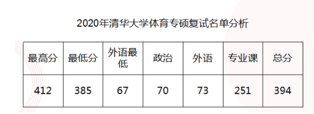 清华大学体育生分数线的长尾关键词有哪些