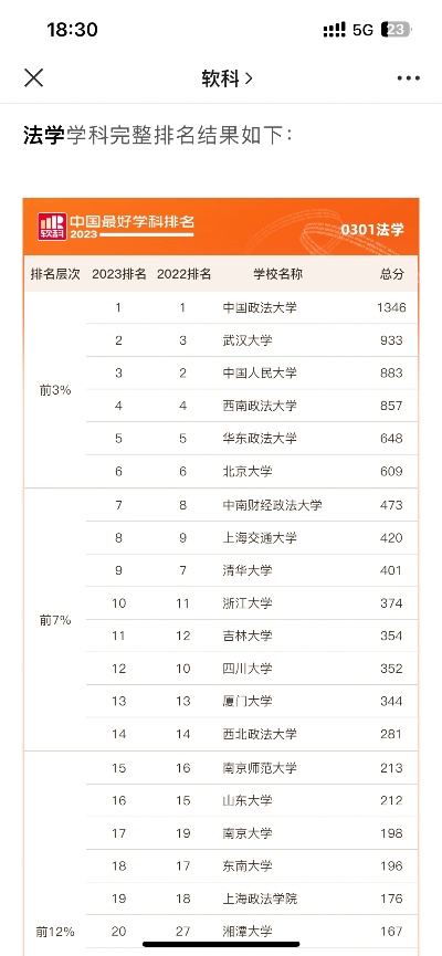 西南政法大学贴吧的长尾关键词有哪些