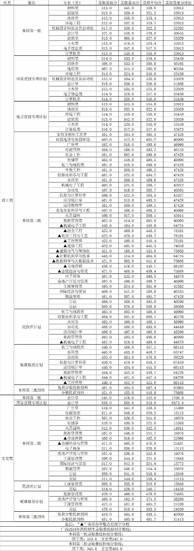 桂林理工大学学费多少的长尾关键词有哪些