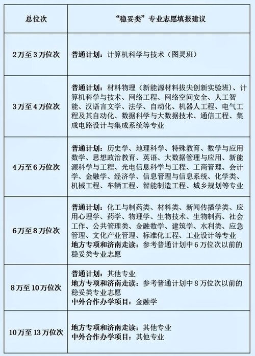 2024多少分可以上大学？