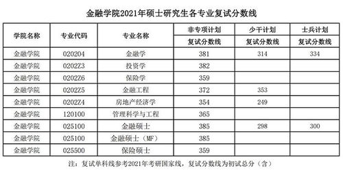 中南财经政法大学法学分数线的长尾关键词有哪些