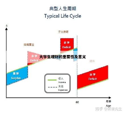 大学生如何理财英语