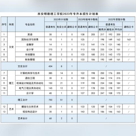 陕西理工大学艺术录取分数线的长尾关键词有什么