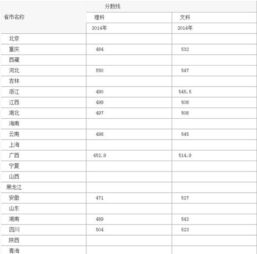 哈佛大学分数线的长尾关键词有什么