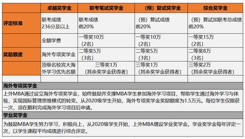 上海语言类大学的长尾关键词有什么