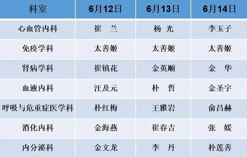 如何查询大学转专业细则信息表格模板