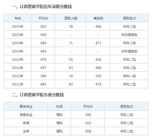 安徽师范大学招生分数线的长尾关键词有什么