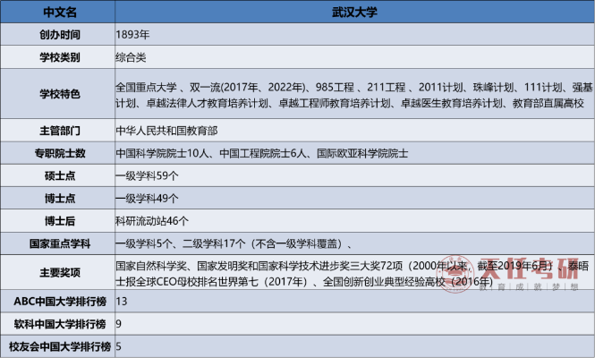 武汉大学最新消息的长尾关键词有什么