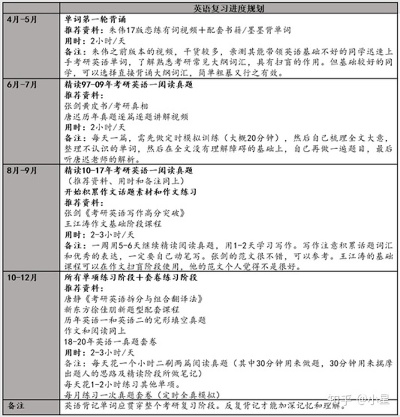 我的大学学习规划的长尾关键词有哪些