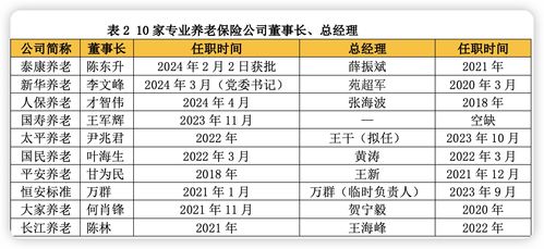 大学体测补测时间的长尾关键词有什么