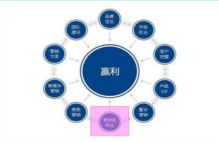 中国税务网络大学官网的长尾关键词有哪些