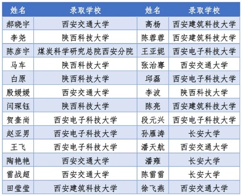 西安交通大学城市学院的长尾关键词有哪些