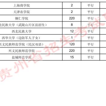 贵州有预科的大学的长尾关键词有哪些