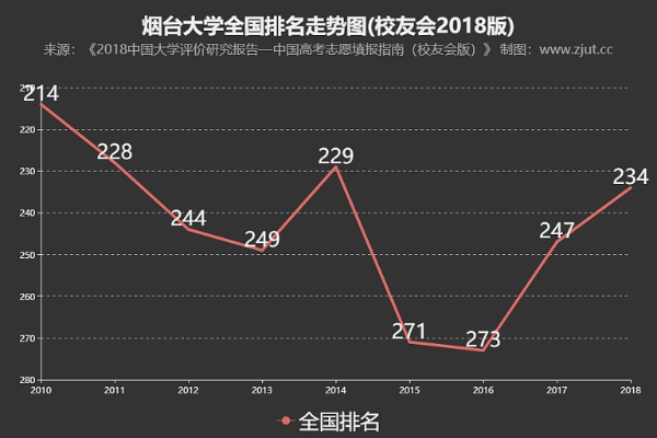 烟台大学贴吧的长尾关键词有什么