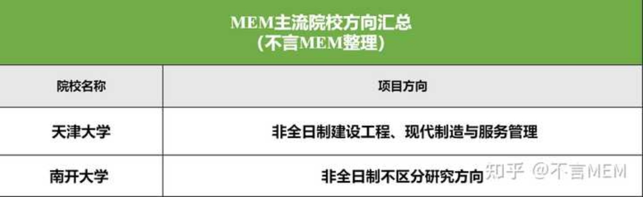 天津工业大学mem的长尾关键词有什么