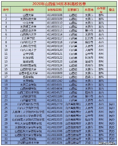 山西本科大学排名的长尾关键词有哪些