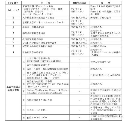 早稻田大学mba的长尾关键词有哪些