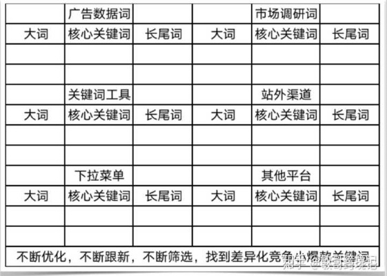 大学生问卷调查主题的长尾关键词有哪些