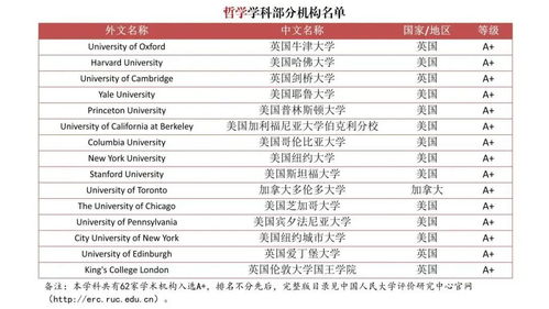 加州大学排名的长尾关键词有什么