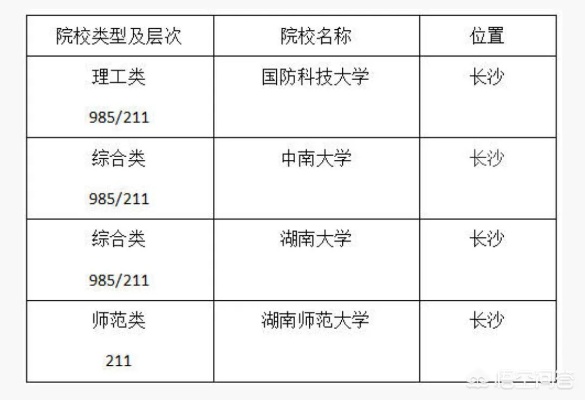 湖南所有大学排名的长尾关键词有什么