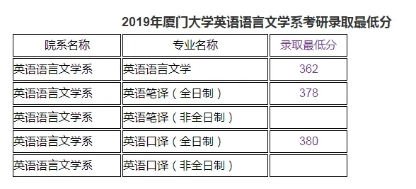 厦门大学翻译硕士难吗的长尾关键词有哪些