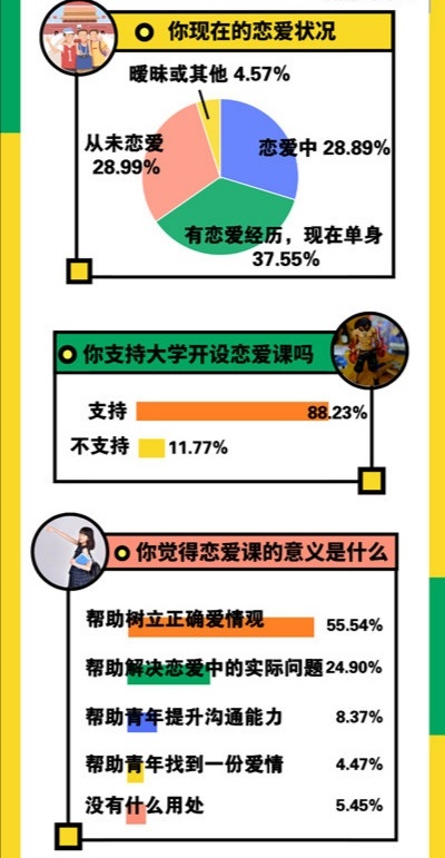 大学生是否应该谈恋爱的长尾关键词有什么